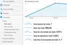 Tracker Google Analytics Carrinho de Compras